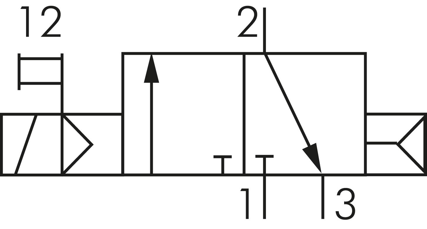 Schematic symbol: 3/2-way (NC)