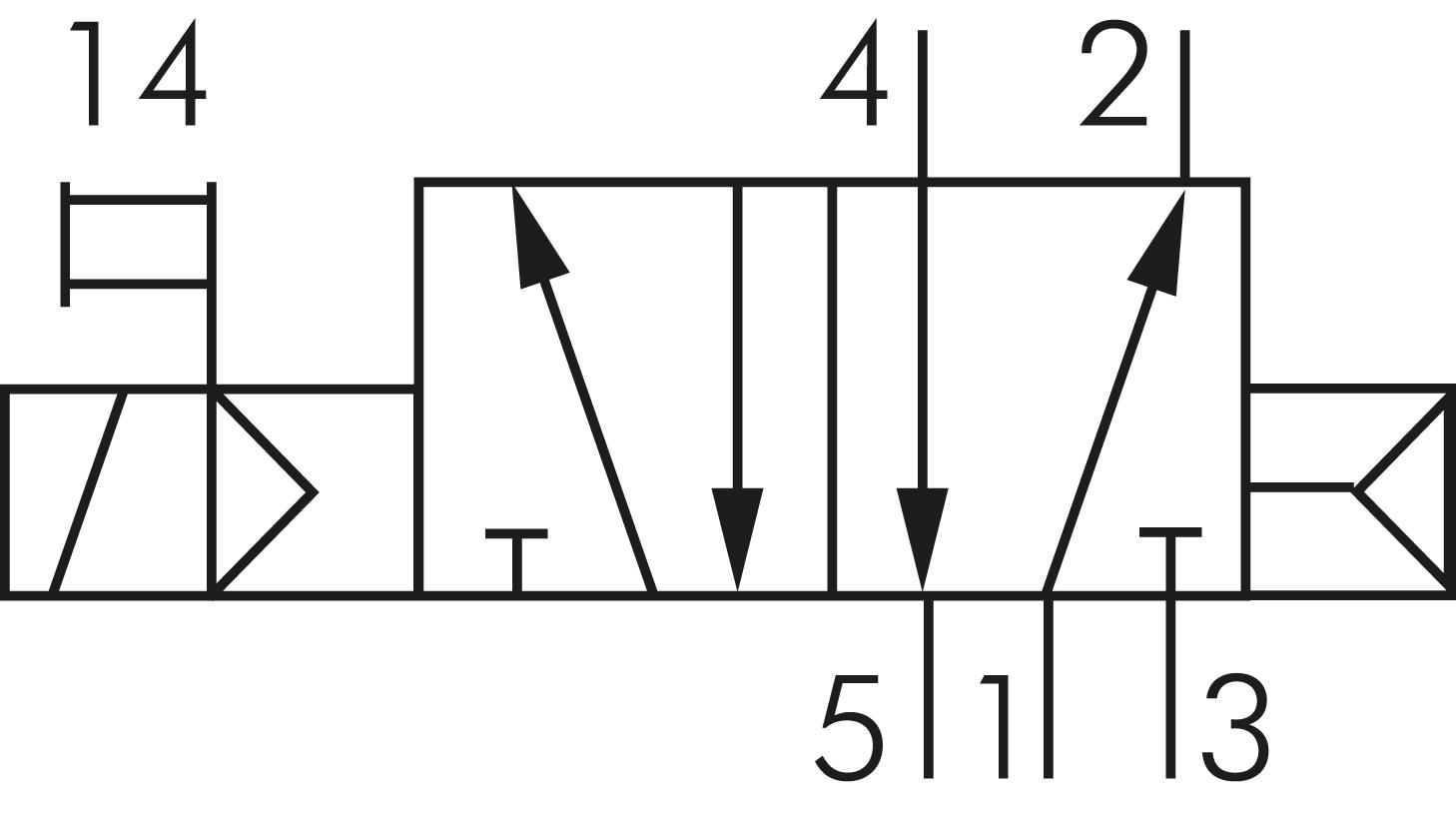 Schematic symbol: 5/2-way (spring return)