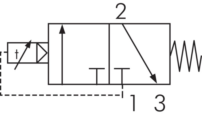 Schematický symbol: 3/2-dráhový casový ventil (NC)