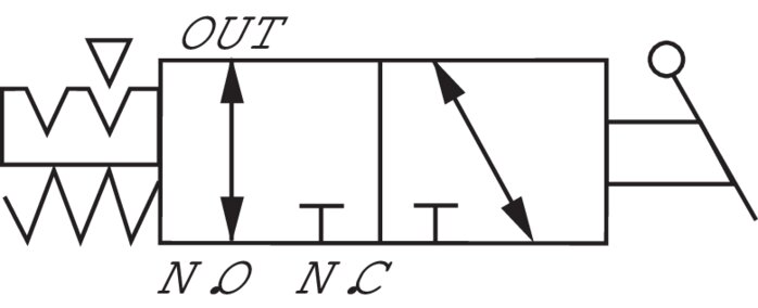 Simbolo di comando: Valvola rotativa a 3/2 vie (NC/NO)