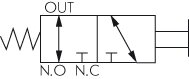 Schematický symbol: 3/2-dráhový tlacítkový ventil (NC/NO)