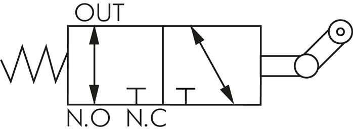 Schematický symbol: 3/2-dráhový zpetný volnobežný váleckový ventil (NC/NO)