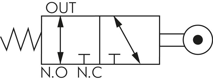 Symbol przelaczania: 3/2-drozny zawór dzwigniowy rolkowy (NC/NO)