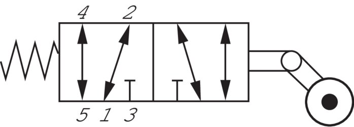 Schematický symbol: 5/2-dráhový zpetný volnobežný váleckový ventil