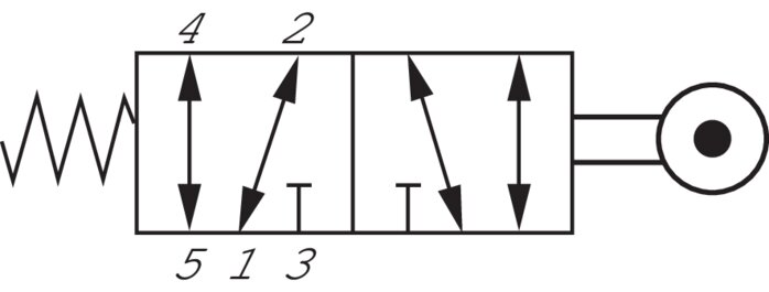 Schematický symbol: 5/2-dráhový váleckový pákový ventil