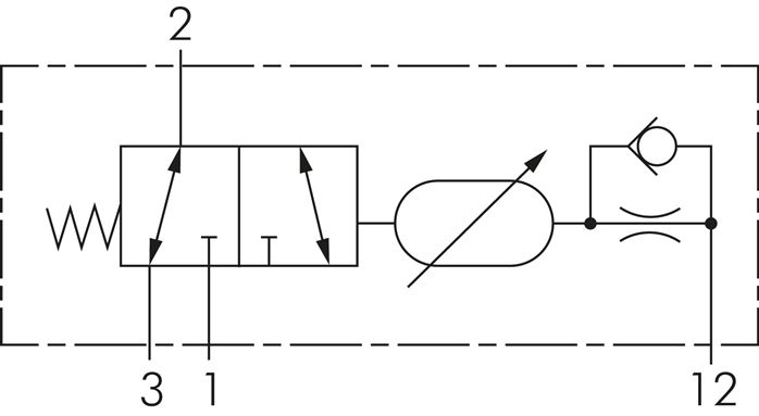 Schematický symbol: 3/2-dráhový casový ventil (NC/NO)